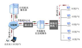 北京奇普嘉信息技術 專業企業網絡技術服務的領航者